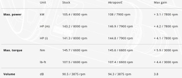 Akrapovic Titanium Voorbochten BMW R 1300 GS 2024 - 2025