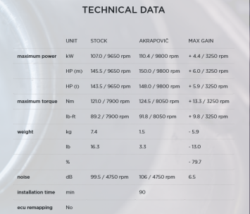 Akrapovic Titanium Voorbochten Ducati Multistrada 1260 /  S 2018 > 2020