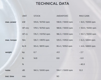 Akrapovic RVS Voorbochten Kawasaki Z H2 2020 > 2023