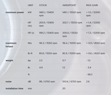 Akrapovic Slip-on Line Titanium Einddemper zonder E-Keur BMW S1000RR 2019 > 2025
