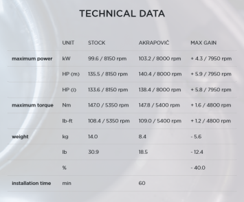 Akrapovic Slip-on Line Titanium Black Dubbele Einddemper (L+R) met E-keur BMW K 1600 B / Grand America 2017 > 2020