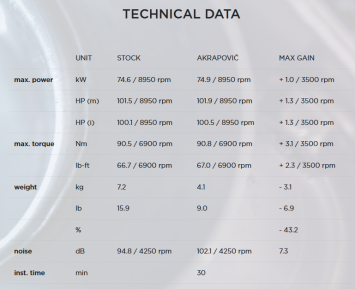 Akrapovic Slip-on Line Carbon Einddemper zonder E-keur BMW F900R 2020 > 2025