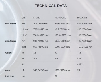 Akrapovic Slip-on Line Carbon Einddemper zonder E-keur BMW F900XR 2020 > 2025
