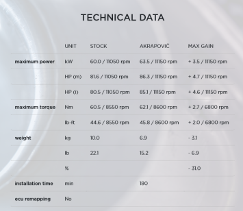 Akrapovic Racing Line Titanium Volledig Uitlaatsysteem met E-keur Honda CBR 650 R 2019 > 2020