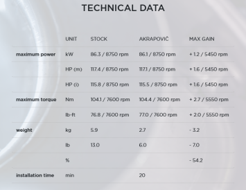 Akrapovic Slip-on Line Titanium Einddemper met E-keur Kawasaki Versys 1000 2019 > 2024