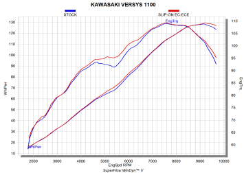Akrapovic Slip-on Line Titanium Einddemper met E-keur Kawasaki Versys 1100 2025