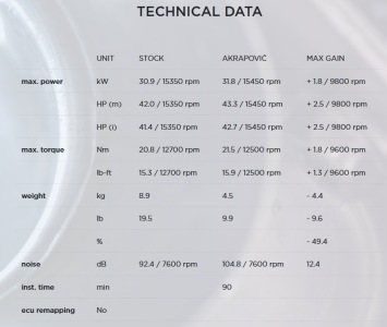 Akrapovic Racing Line Carbon Volledig Uitlaatsysteem zonder E-keur Kawasaki Ninja ZX-25R 2020 > 2022