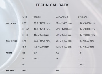 Akrapovic Racing Line Carbon Volledig Uitlaatsysteem Kawasaki Ninja ZX-25R 2020 - 2022