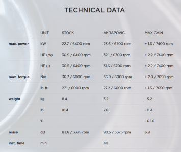 Akrapovic Racing Line Carbon Volledig Uitlaatsysteem zonder E-keur Sym Maxsym TL 2020