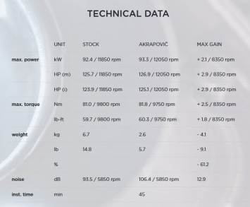 Akrapovic Slip-on Line Carbon Einddemper zonder E-keur Triumph Street Triple 765 S / R / RS 2020 - 2022