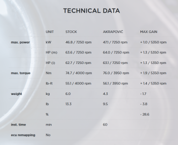 Akrapovic Slip-on Line Titanium Black Dubbele Einddemper (L+R) Set met E-keur Triumph Street Twin 2016 > 2020