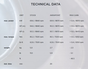 Akrapovic Slip-on Line Titanium Einddemper met E-keur Triumph Tiger 900 2020 - 2024