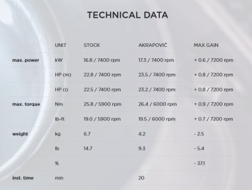 Akrapovic Slip-on Line RVS Einddemper met E-keur Yamaha Tricity 300 2020