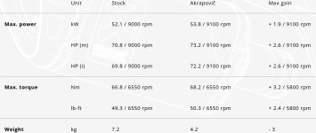Akrapovic Racing Line Carbon Volledig Uitlaatsysteem zonder E-keur Yamaha MT-07 / FZ-07 2014 - 2025