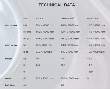 Akrapovic Racing Line Carbon Compleet Uitlaatsysteem zonder E-keur Yamaha Tracer 9 / GT 2021 > 2023