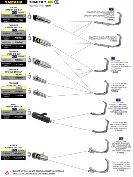 Arrow Works Black Low Mount Volledig Uitlaatsysteem incl. Voorbochten met Katalysator Yamaha Tracer 7 / GT 2021 - 2024