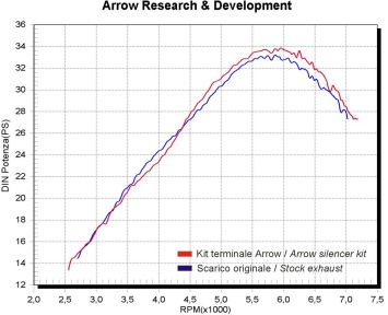Arrow Paris-Dakar Replica RVS Einddemper zonder E-keur Yamaha XT 600 E 1995 - 2001