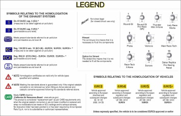 Arrow RVS Voorbochten incl. Katalysator Yamaha Tracer 9 / GT 2021 - 2024
