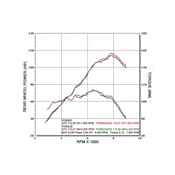 Termignoni Slip-On Titanium Einddemper met E-keur BMW R 1200 GS / Adventure 2013 - 2016