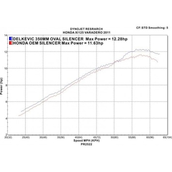 Delkevic volledig systeem Round Carbon 350mm zonder e-keur - XL125V Varadero (2001-2014)