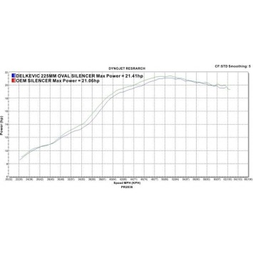 Delkevic volledig systeem Oval Carbon 225mm zonder e-keur - GW250 Inazuma (2013-2018)