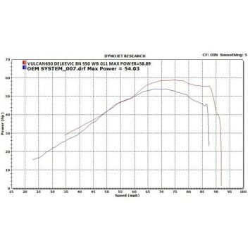 Delkevic volledig systeem Round RVS 550mm zonder e-keur - Vulcan S EN650A (2015-2021)