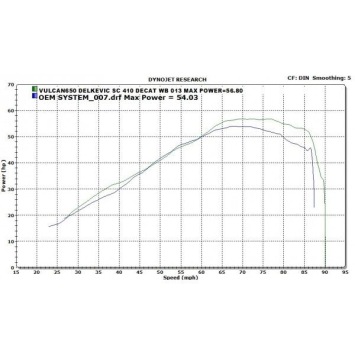Delkevic volledig systeem Round RVS 410mm zonder e-keur - Vulcan S EN650A (2015-2020)