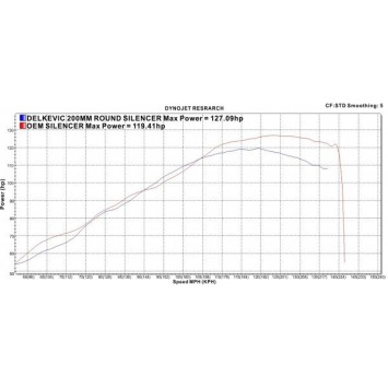 Delkevic volledig systeem Round Carbon 200mm zonder e-keur - FJR1300/ABS (2006-2020)