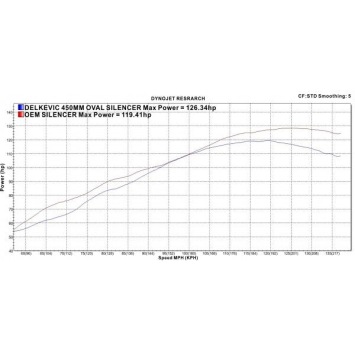 Delkevic volledig systeem Oval Carbon 450mm zonder e-keur - FJR1300/ABS (2006-2020)