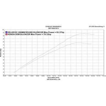 Delkevic volledig systeem Round Carbon 200mm zonder e-keur - CB1100A (2013-2017)