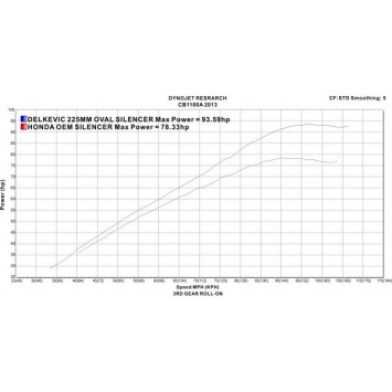 Delkevic volledig systeem Oval Carbon 225mm zonder e-keur - CB1100A (2013-2017)