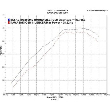 Delkevic volledig systeem Round Carbon 200mm zonder e-keur - ER5 (1996-2007)