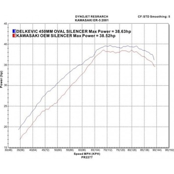 Delkevic volledig systeem Oval Carbon 450mm zonder e-keur - ER5 (1996-2007)