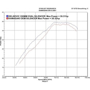 Delkevic volledig systeem Round Carbon 350mm zonder e-keur - ER5 (1996-2007)