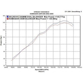 Delkevic slip-on kit Oval Carbon 350mm zonder e-keur - ZZR1200 (2002-2005)