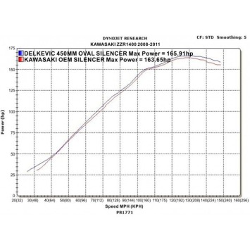 Delkevic slip-on kit Oval Carbon 450mm zonder e-keur - ZZR1400/ZX14 (2008-2011)