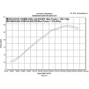 Delkevic slip-on kit Round Carbon 350mm zonder e-keur - ZZR1400/ZX14 (2008-2011)