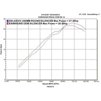 Delkevic volledig systeem Round Carbon 200mm zonder e-keur - NINJA 250R (2008-2013)