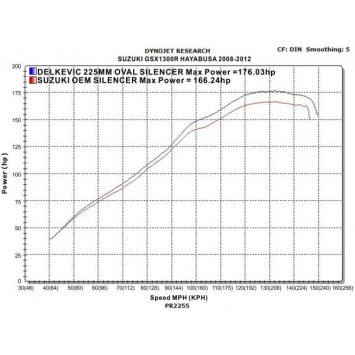 Delkevic slip-on kit Oval Carbon 225mm zonder e-keur - GSX1300R HAYABUSA (2008-2019)