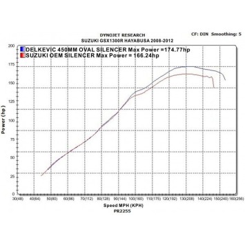 Delkevic slip-on kit Oval Carbon 450mm zonder e-keur - GSX1300R HAYABUSA (2008-2019)