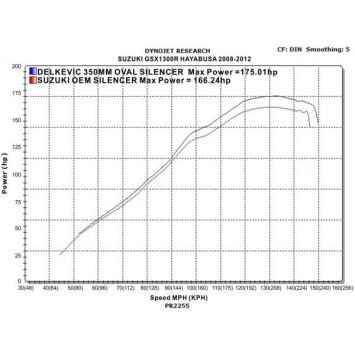 Delkevic slip-on kit Oval Carbon 350mm zonder e-keur - GSX1300R HAYABUSA (2008-2019)