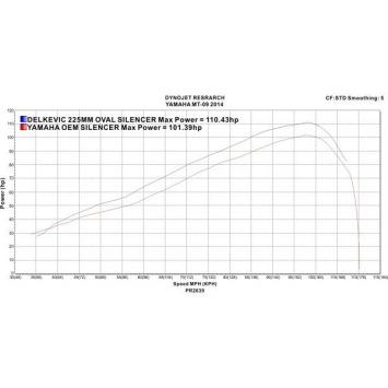Delkevic volledig systeem Oval Carbon 225mm zonder e-keur - TRACER 900 15-20