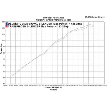 Delkevic Slip-on Kit Round Carbon 350mm ohne EG-BE - Speed Triple 1050 (2011-2014)