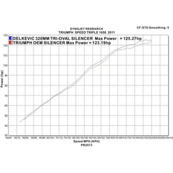 Delkevic slip-on kit Tri-Oval RVS 320mm zonder e-keur - Speed Triple 1050 (2011-2014)
