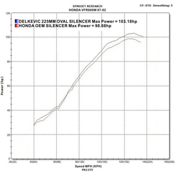 Delkevic volledig systeem Oval Carbon 225mm zonder e-keur - VFR800Fi (1998-2001)