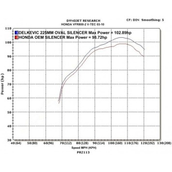 Delkevic volledig systeem Oval RVS 225mm zonder e-keur - VFR800 VTec (2002-2013)