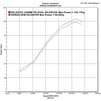 Delkevic volledig systeem Tri-Oval RVS 320mm zonder e-keur - VFR800Fi (1998-2001)