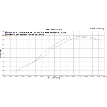 Delkevic slip-on kit Round Carbon 350mm zonder e-keur - DL650 V-Strom (2012-2016) ABS