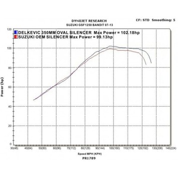 Delkevic volledig systeem Oval Carbon 350mm zonder e-keur - GSF1250 BANDIT (2007-2014)