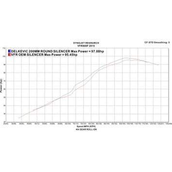 Delkevic volledig systeem Round RVS 200mm zonder e-keur - VFR800F 14-19 VFR800X 15-7